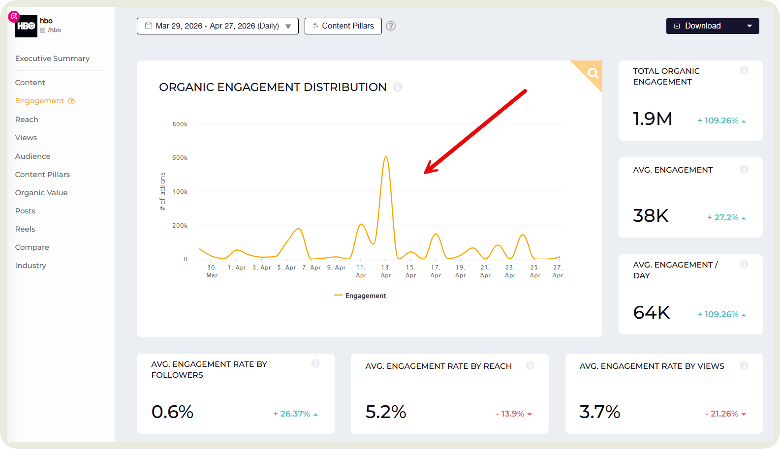 socialinsider engagement dashboard