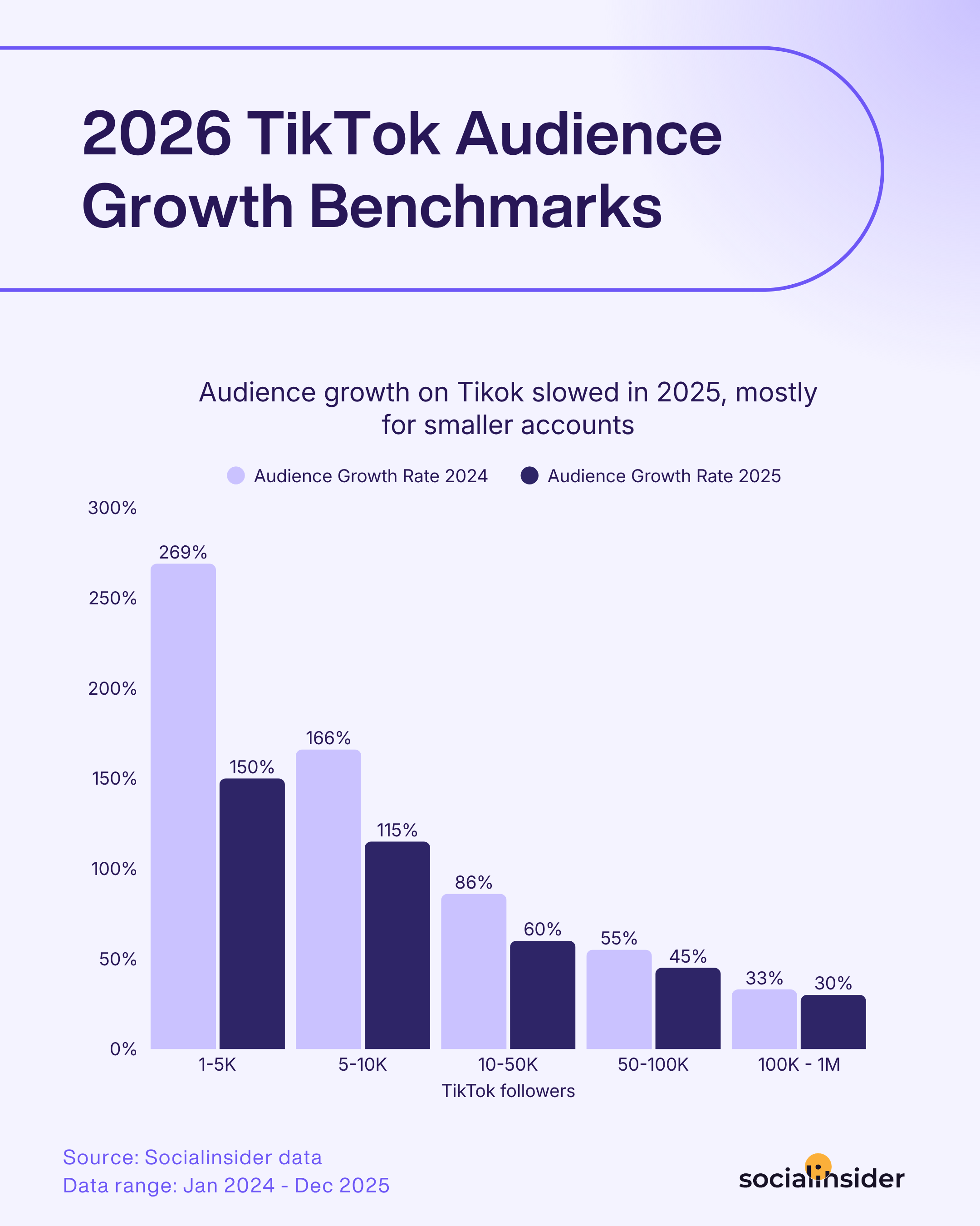 A Complete Guide on TikTok SEO: Best SEO Tips & Practices