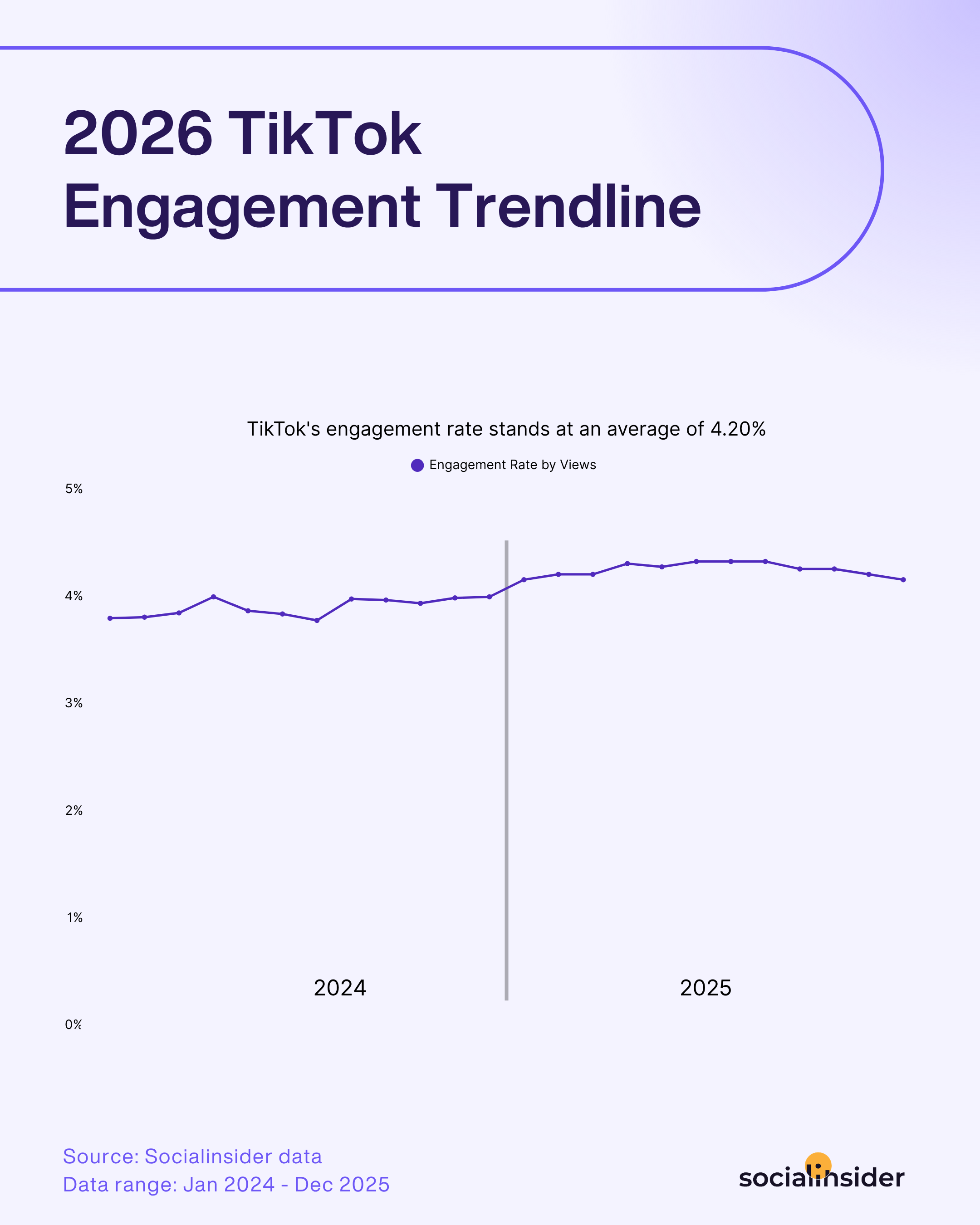 tiktok engagement evolution analysis