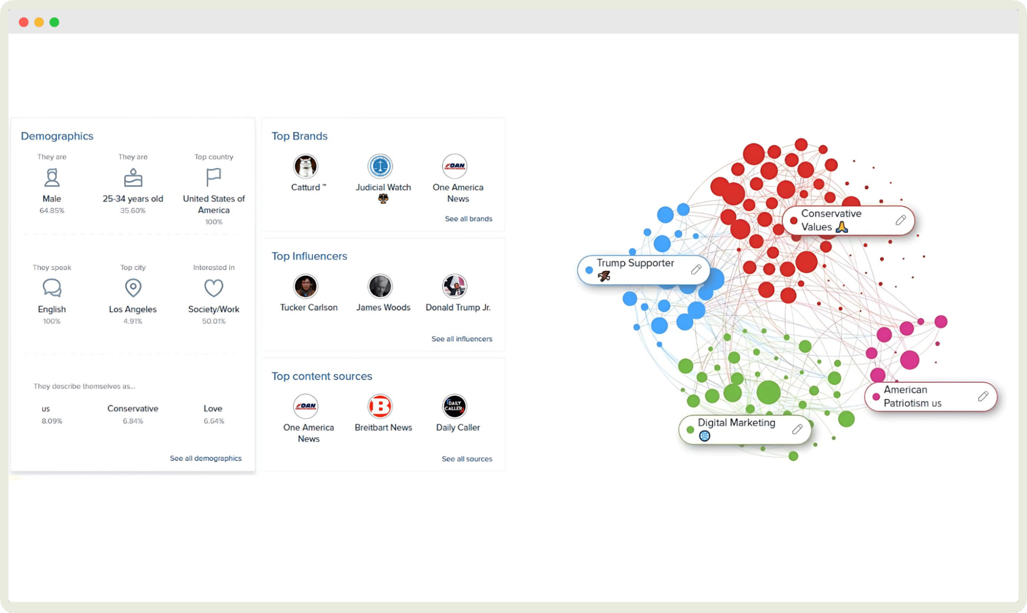 audience cross-channel measurement tool