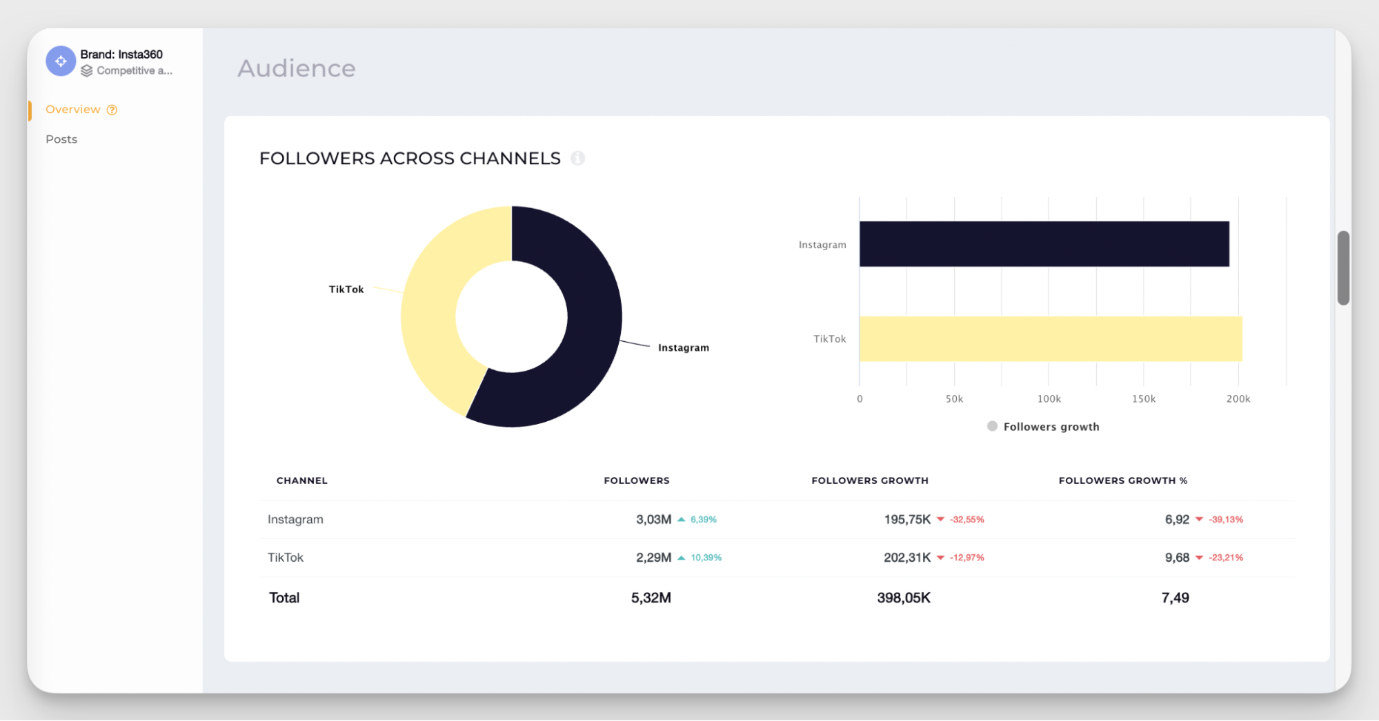 audience growth analysis