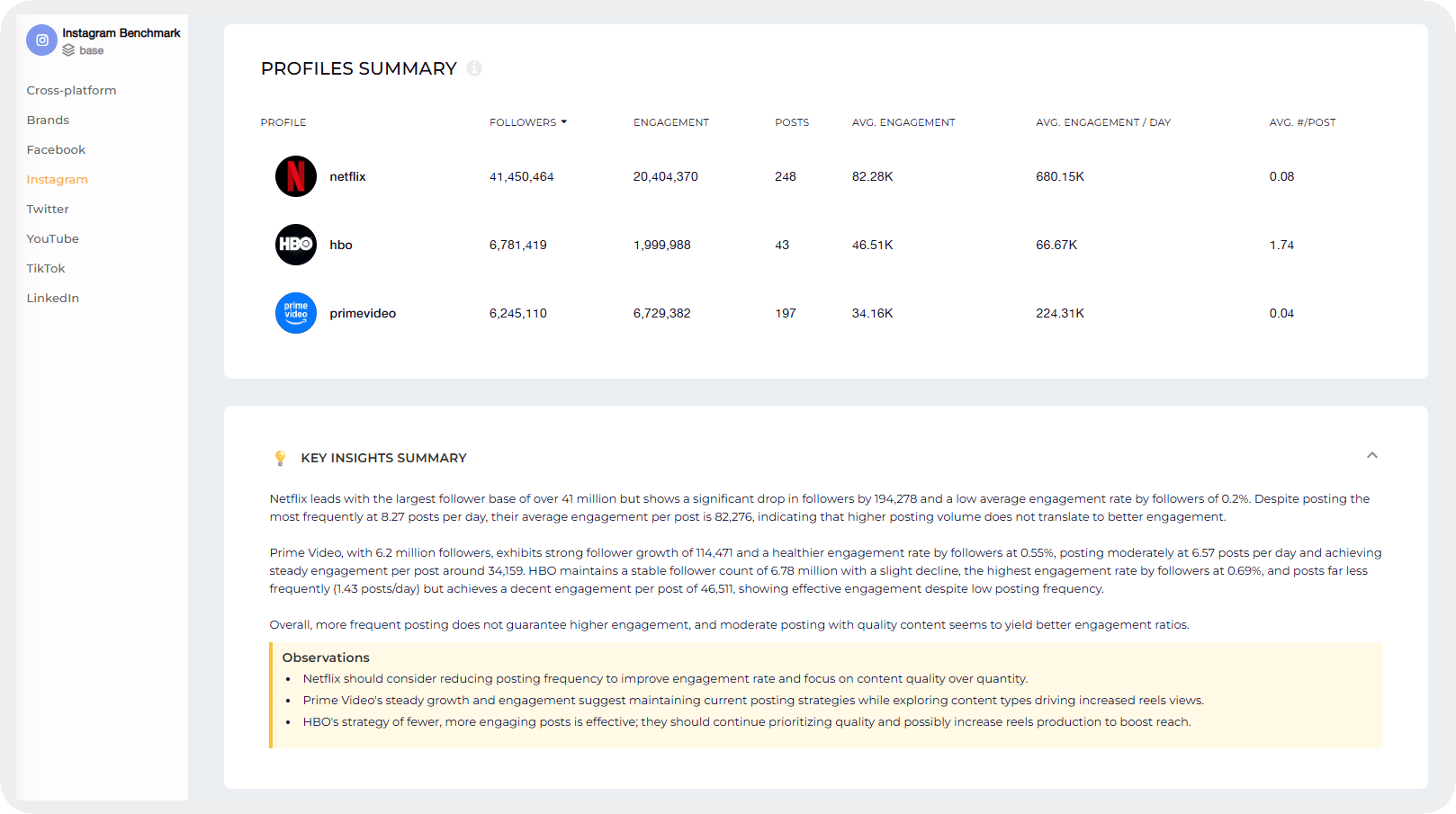 benchmarking example