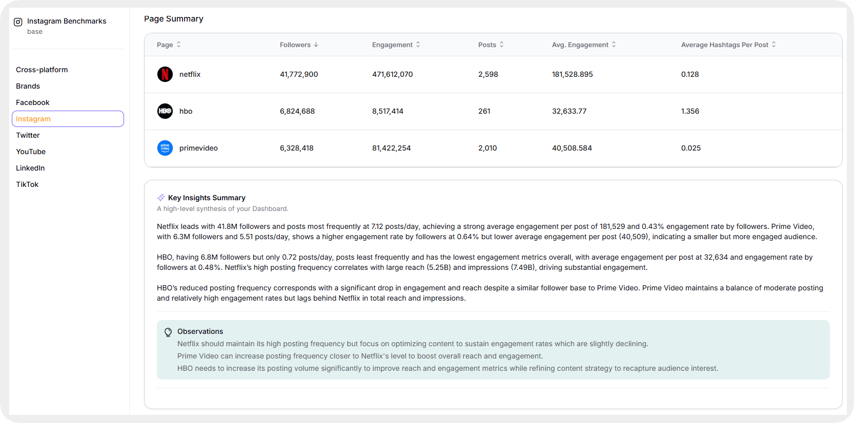 competitive analysis example