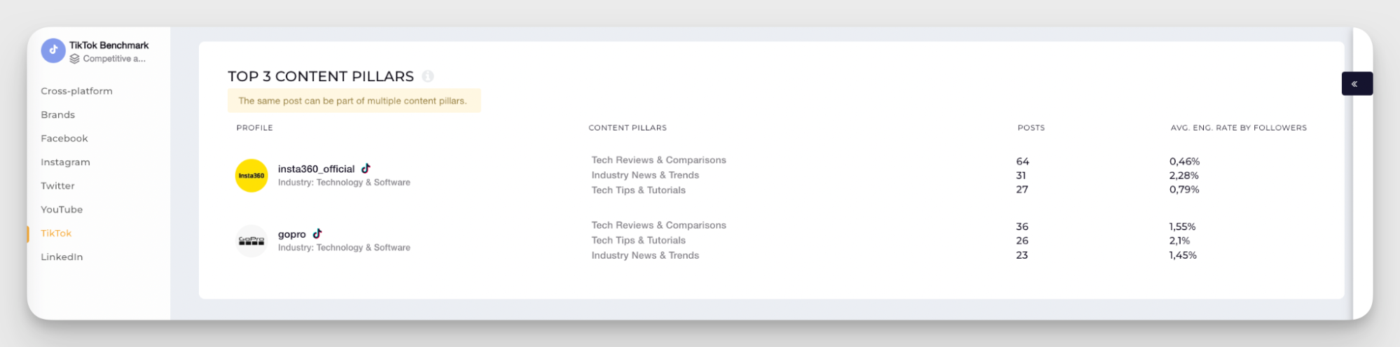 competitor content pillars analysis