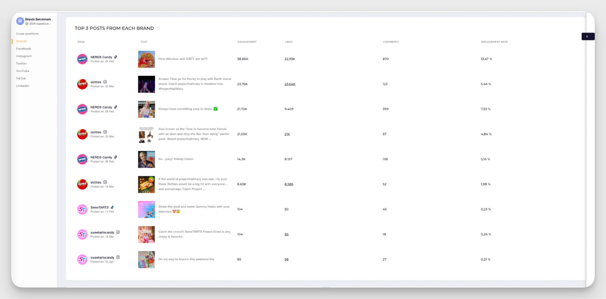 competitor's top posts analysis