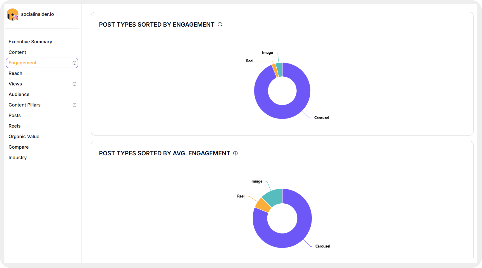 content format analysis