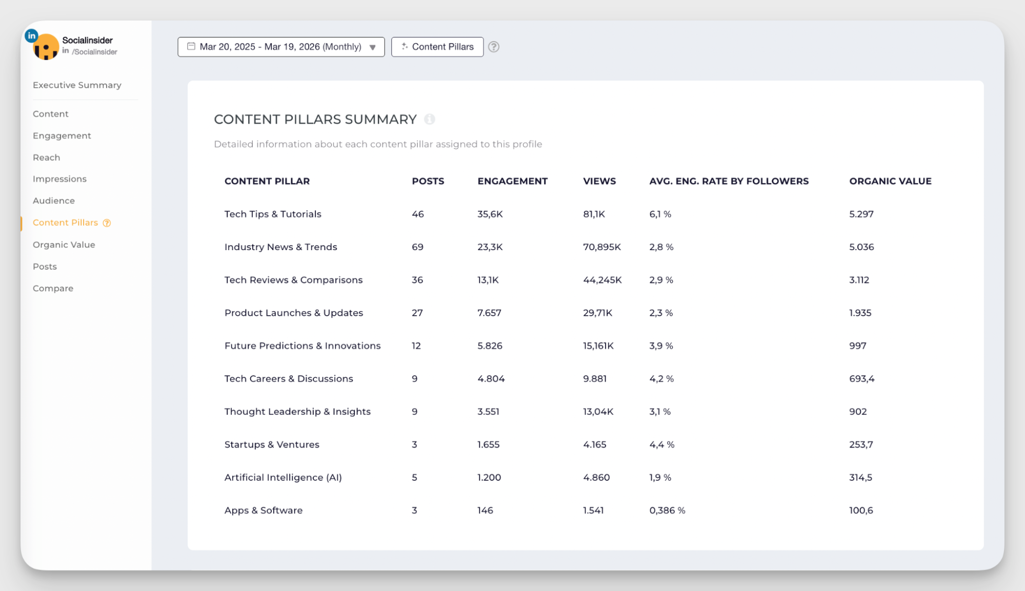 content pillars analysis