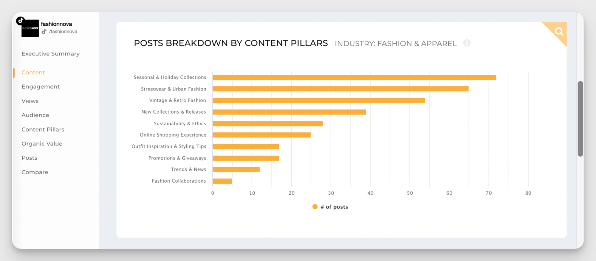 content pillars analysis