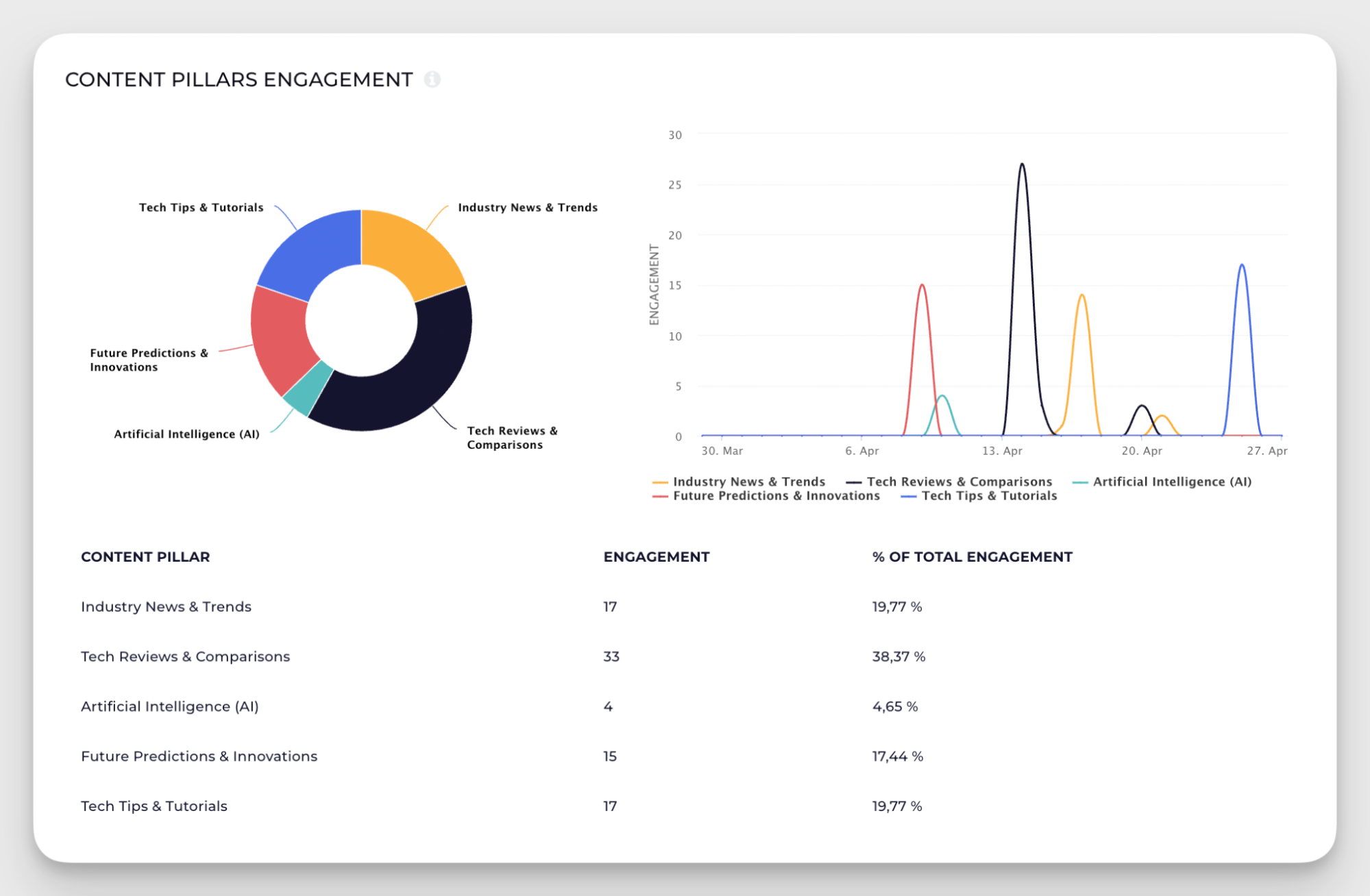 content pillars analysis