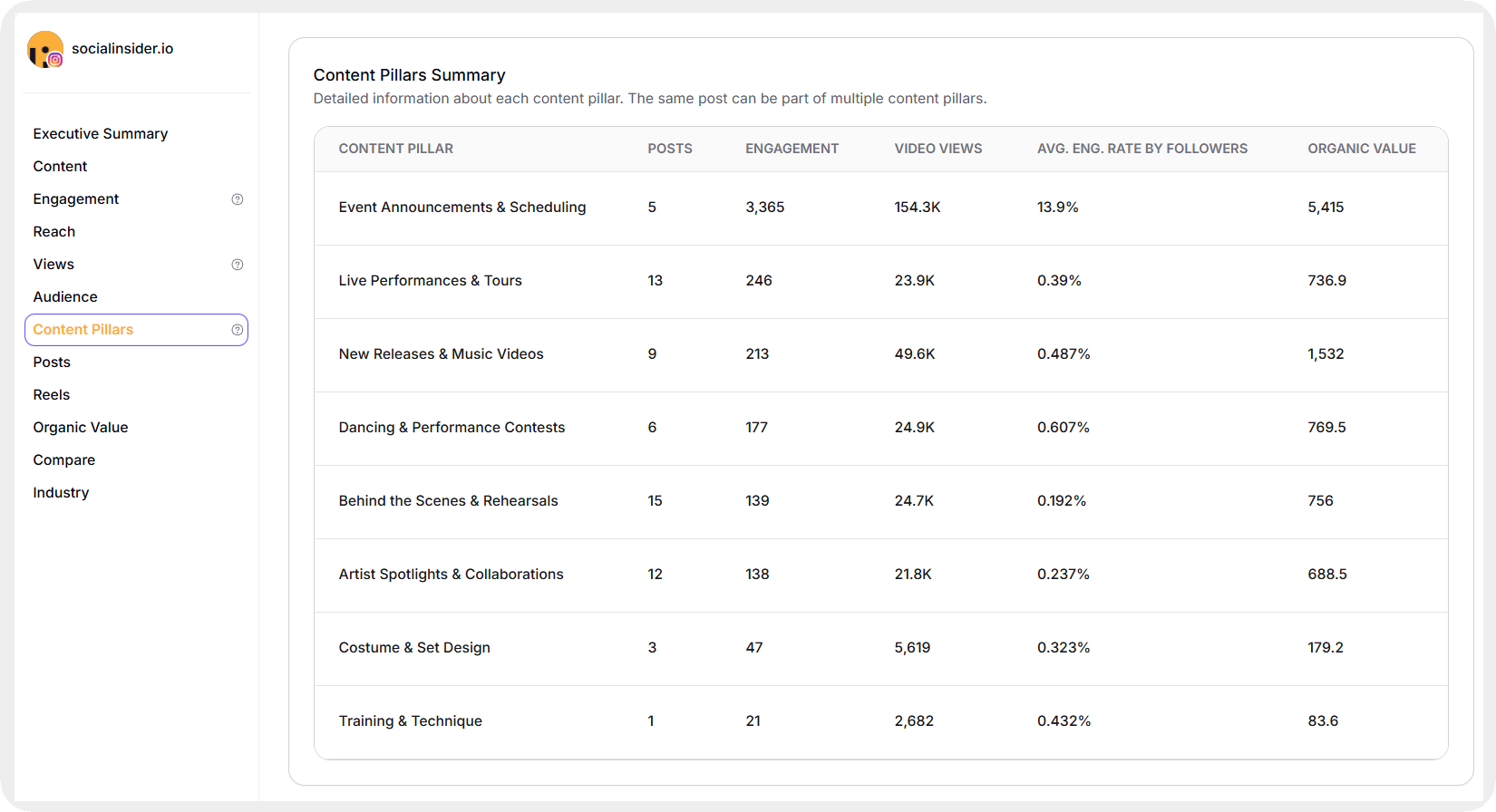 content pillars analysis