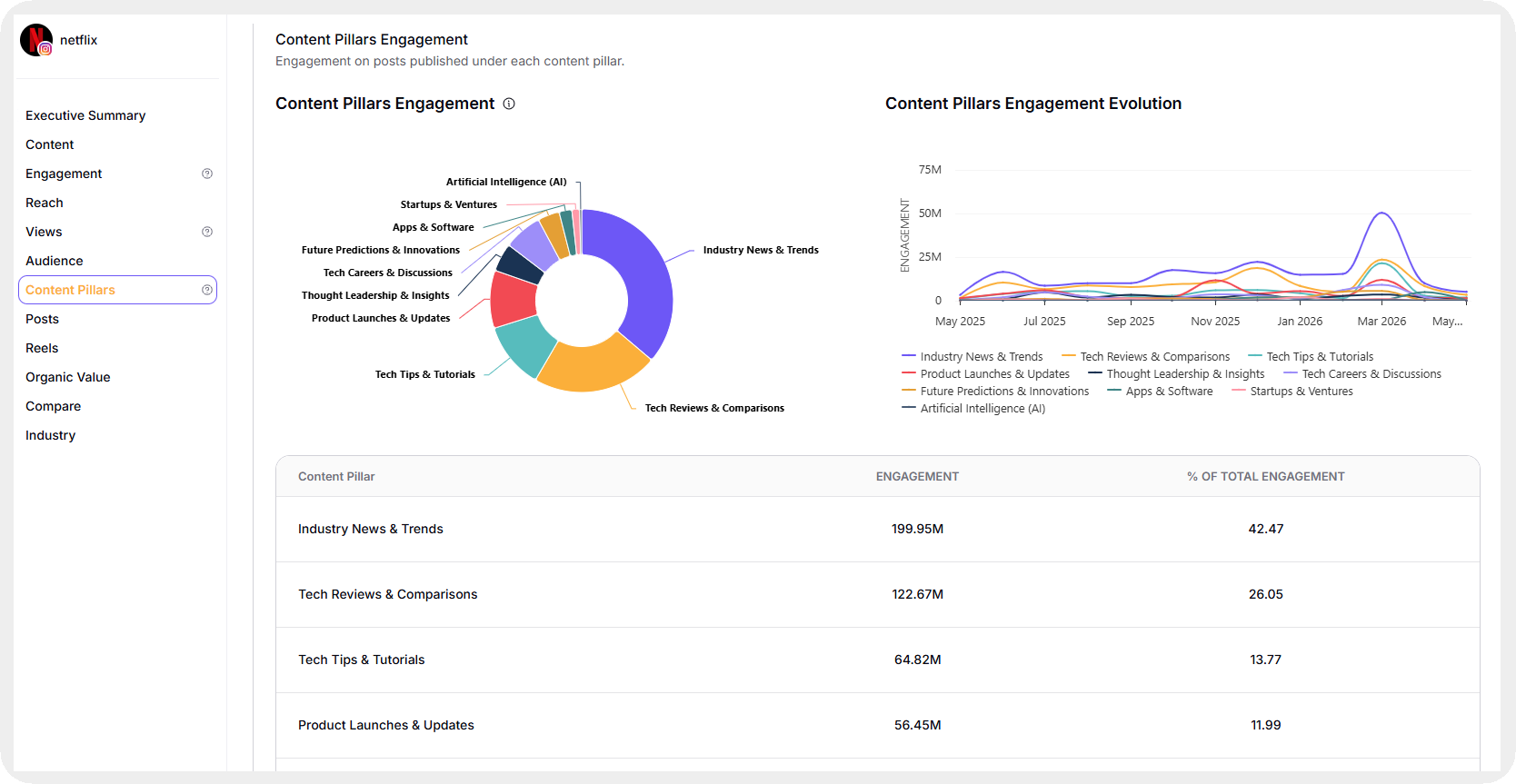 content pillars analysis example