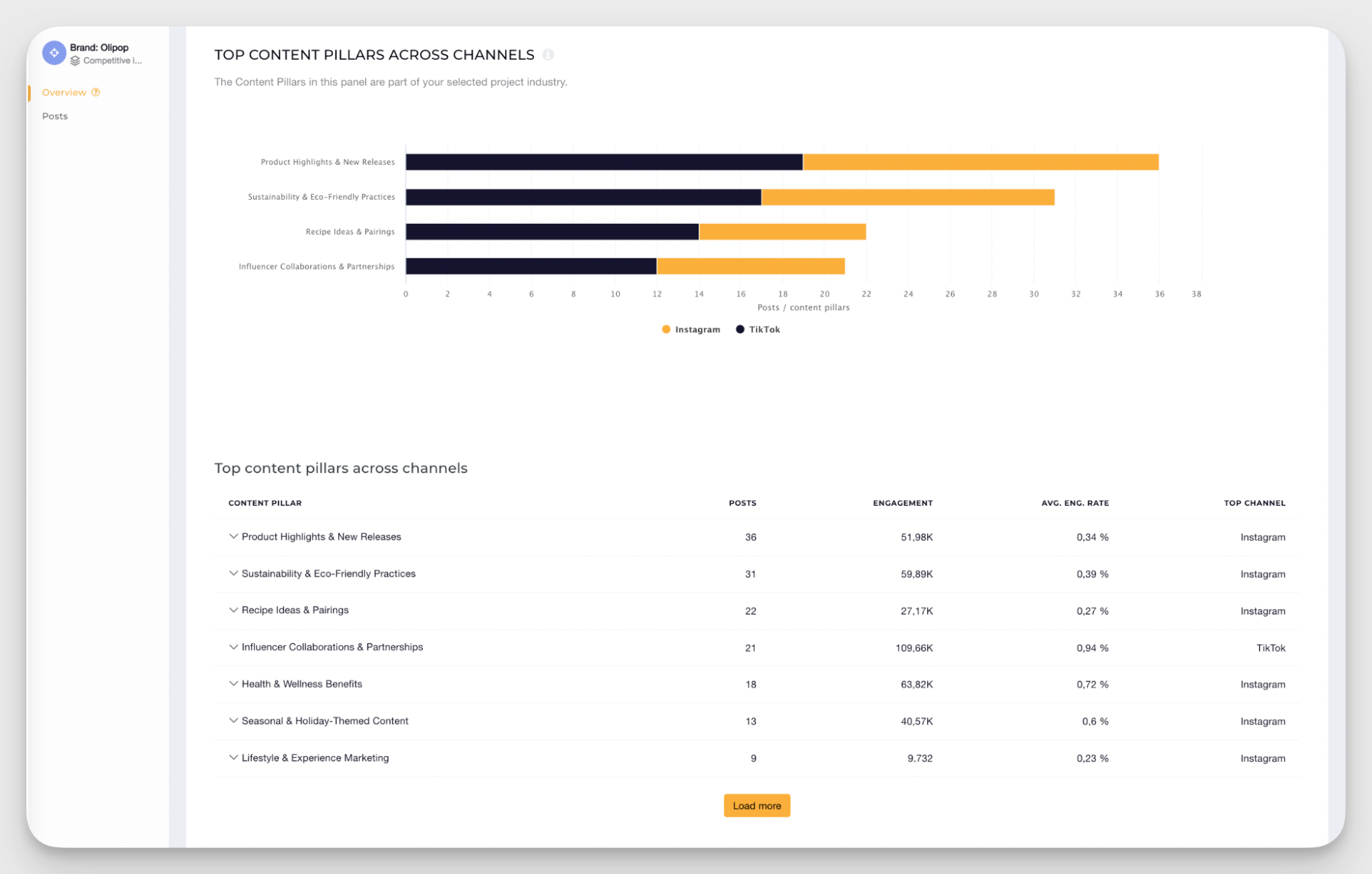 content pillars analysis