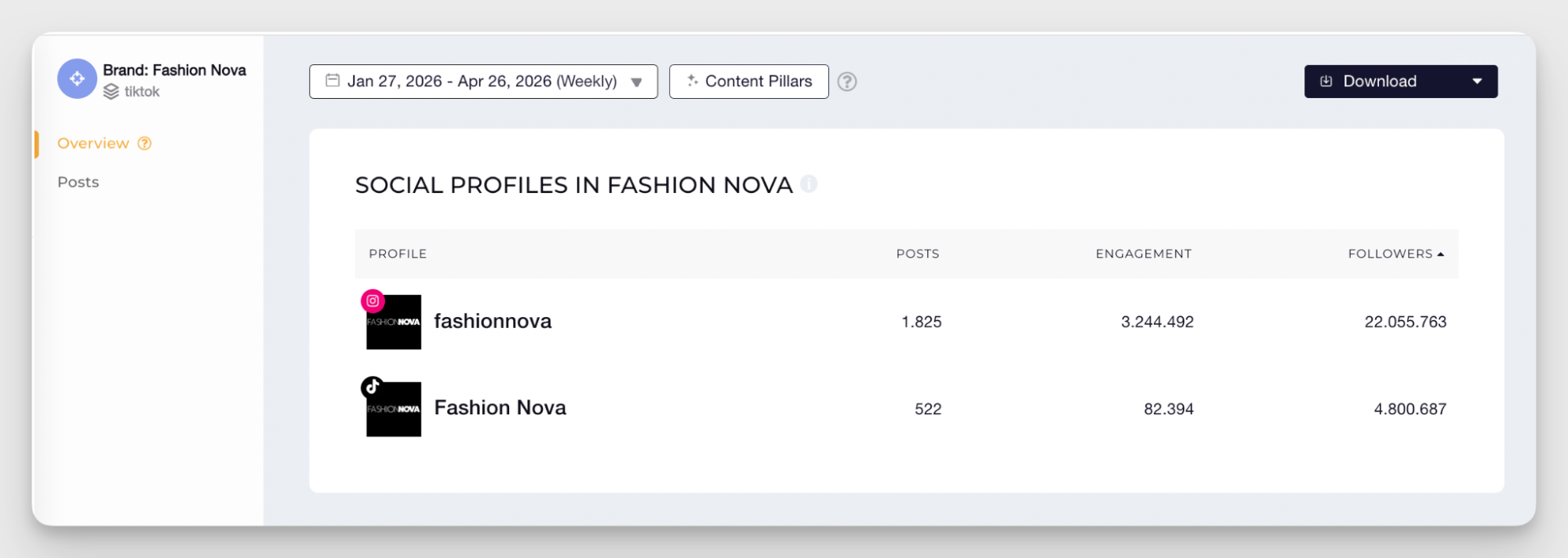 cross platform analysis