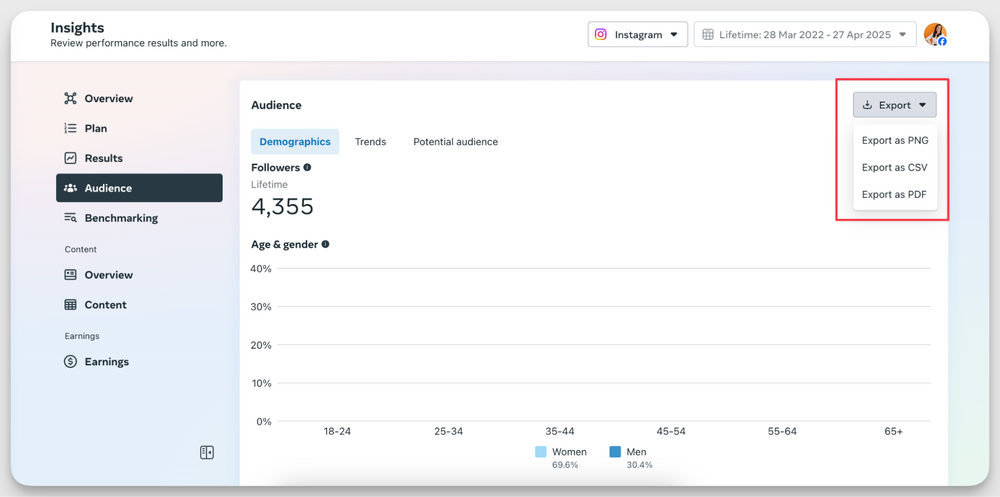 data from facebook insights