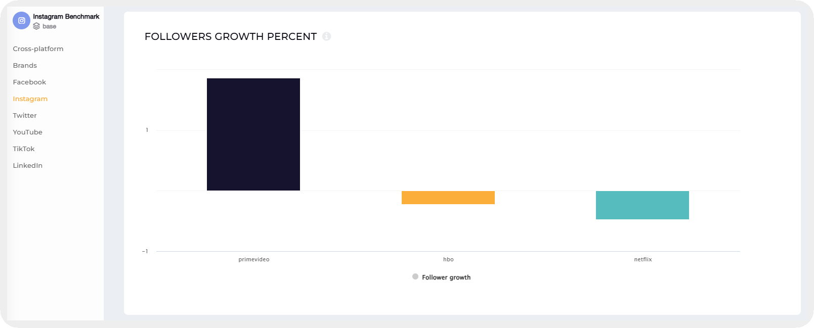 follower growth analysis