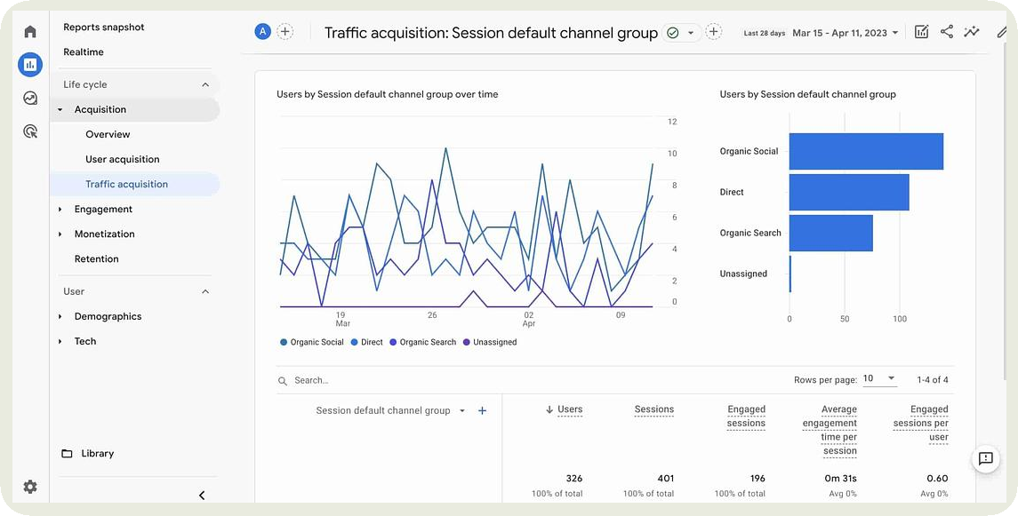 google analytics dashboard
