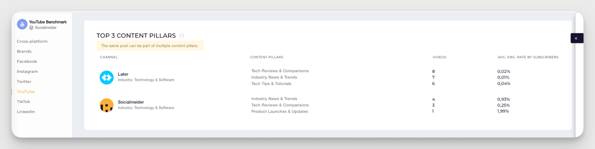 industry content pillars analysis