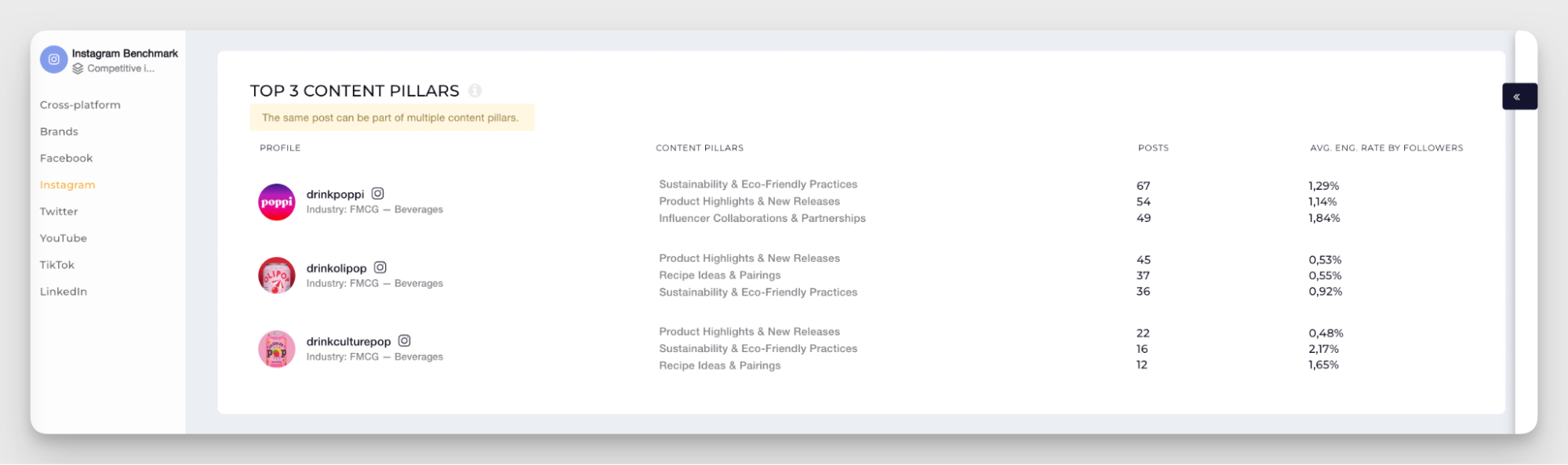 industry content pillars analysis