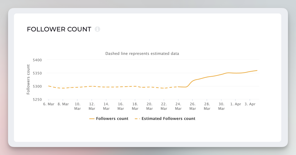 instagram historical follower data