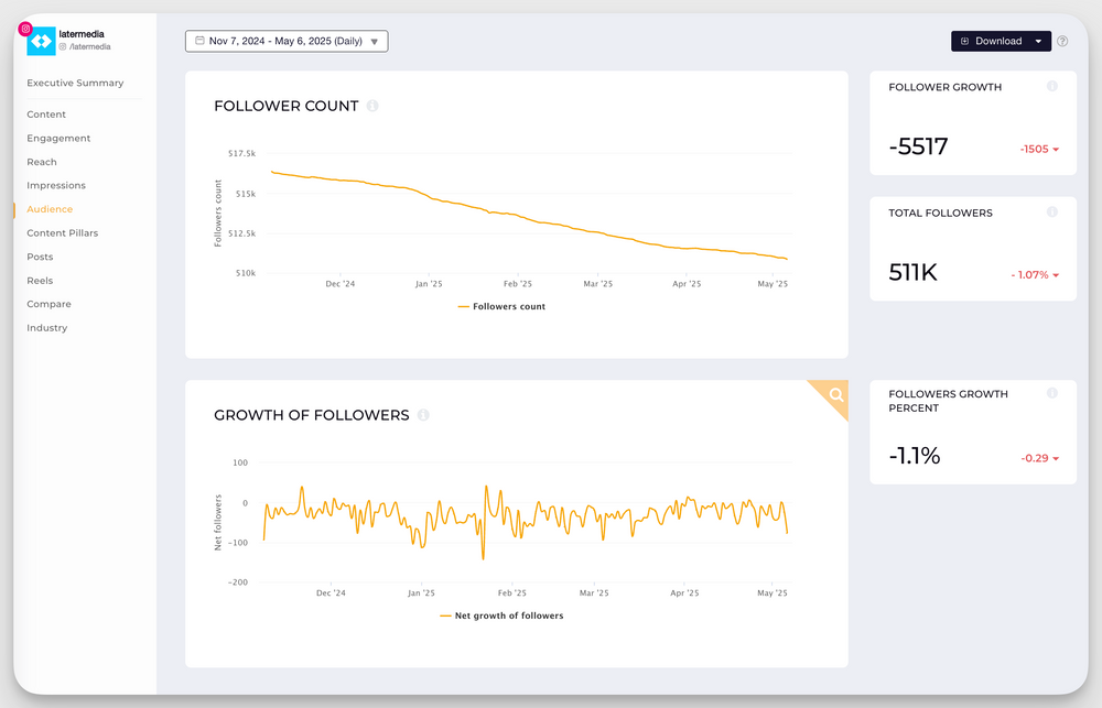 instagram follower data