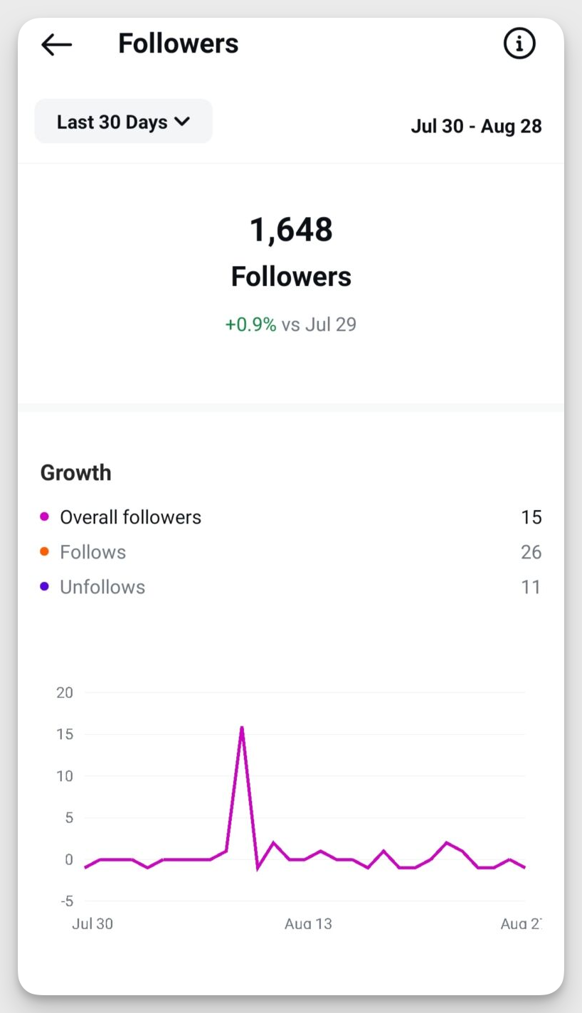 instagram native analytics data