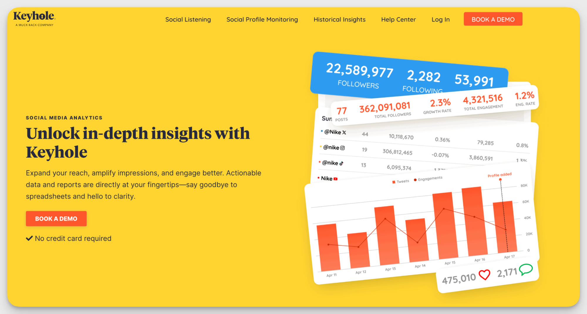 keyhole tiktok analytics tool