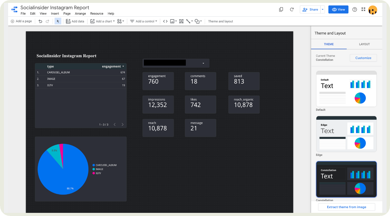 looker studio dashboard