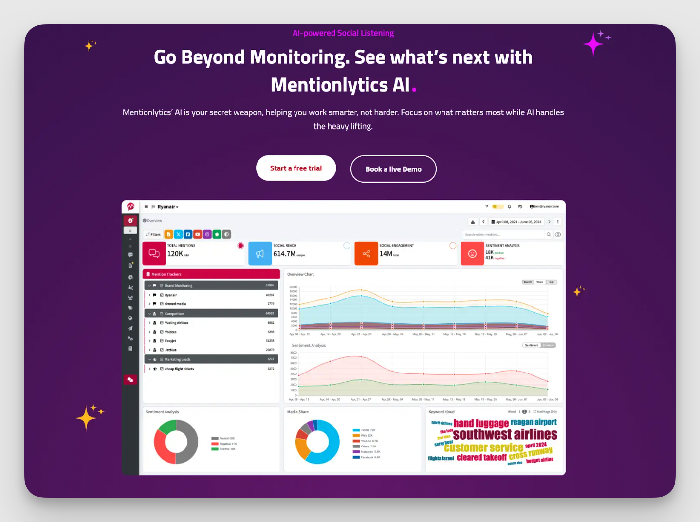 mentionlytics social media analytcis tool