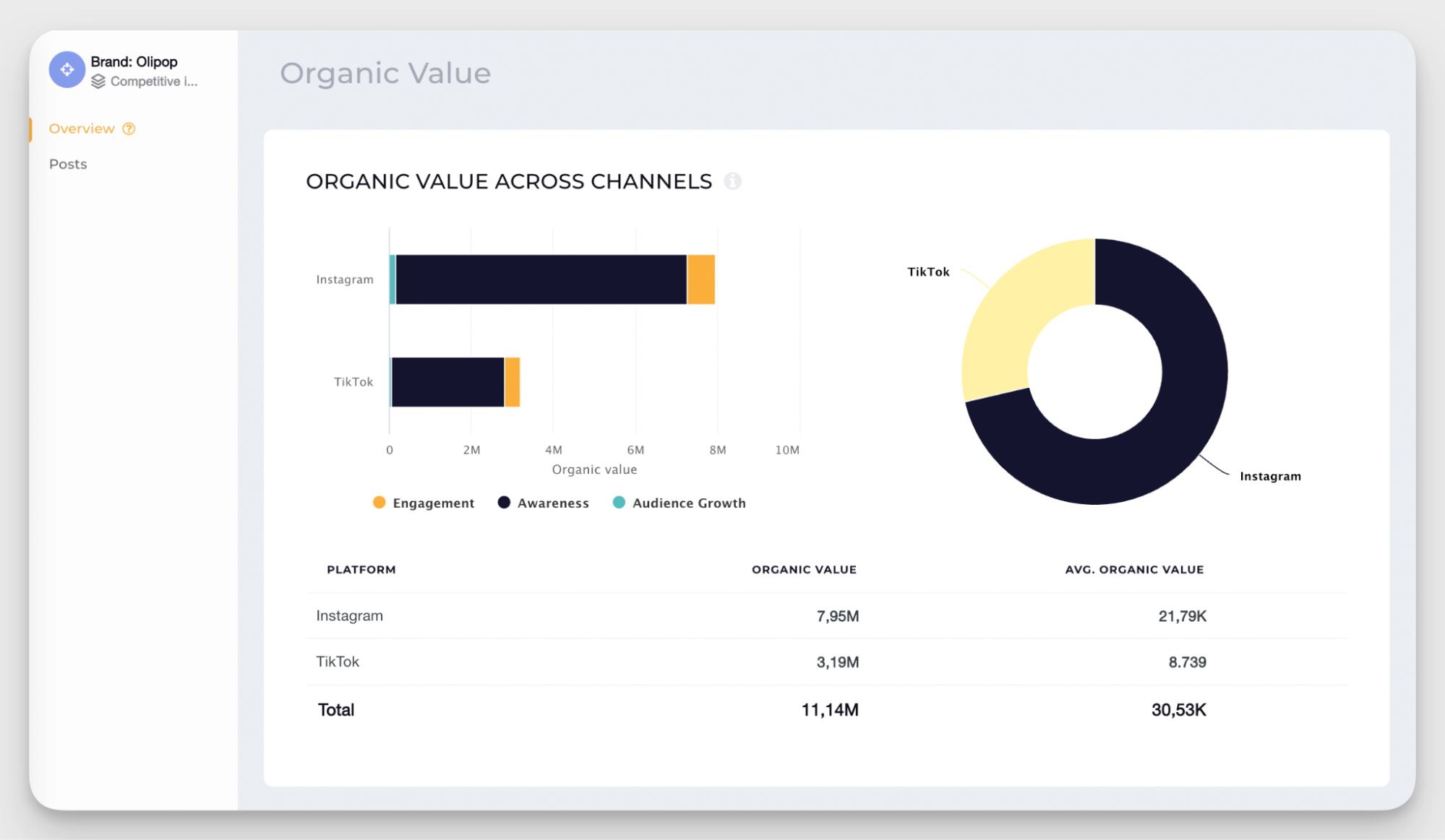 organic value calculator by socialinsider