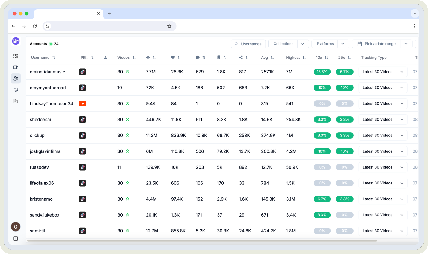 shortimize tool
