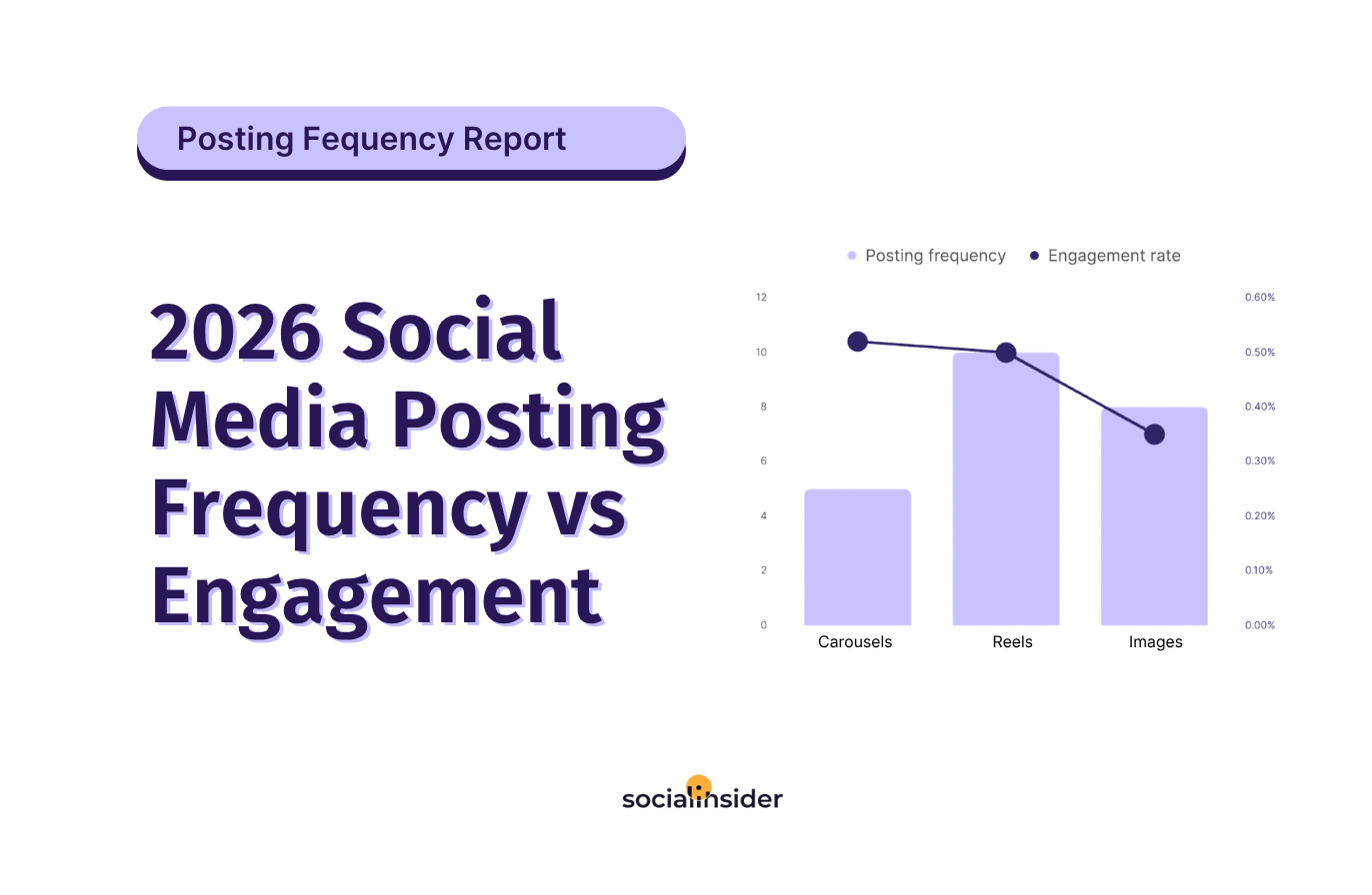 social media posting frequency data