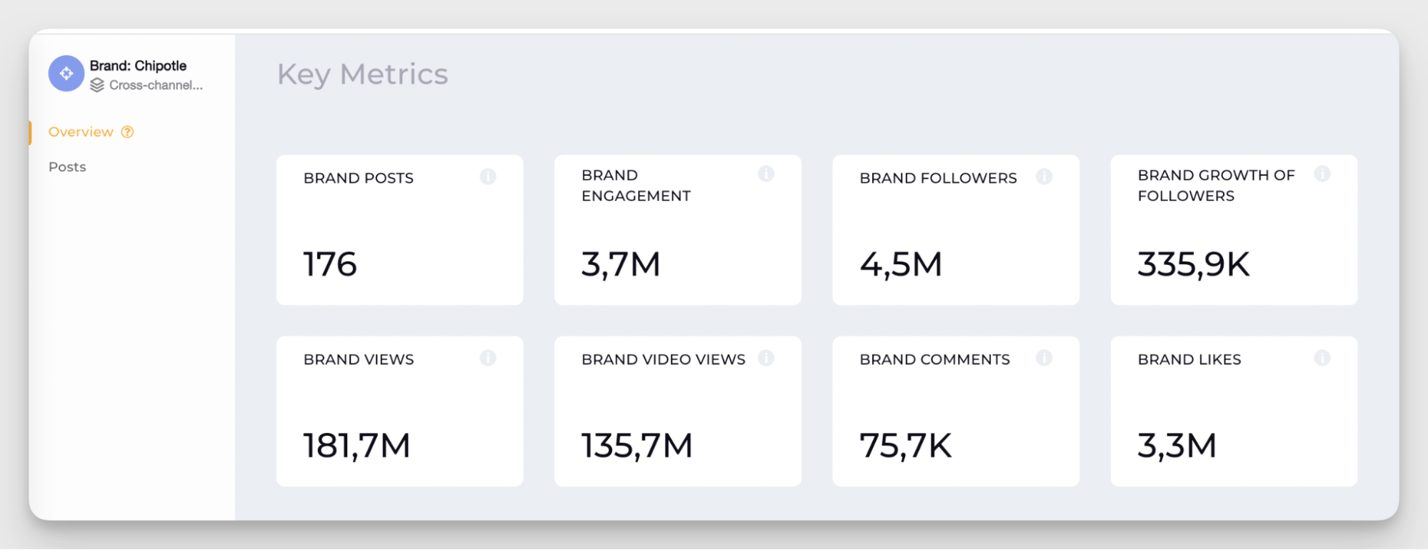 socialinsider aggregated performance data
