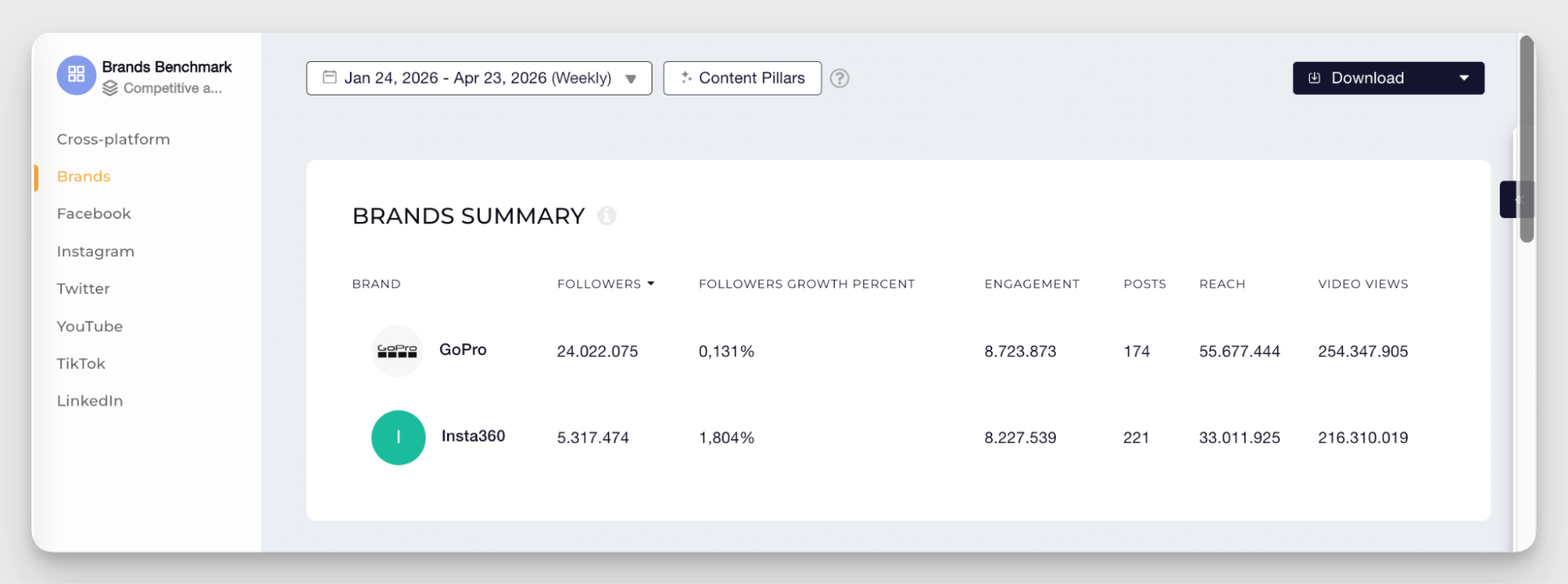 socialinsider brands view