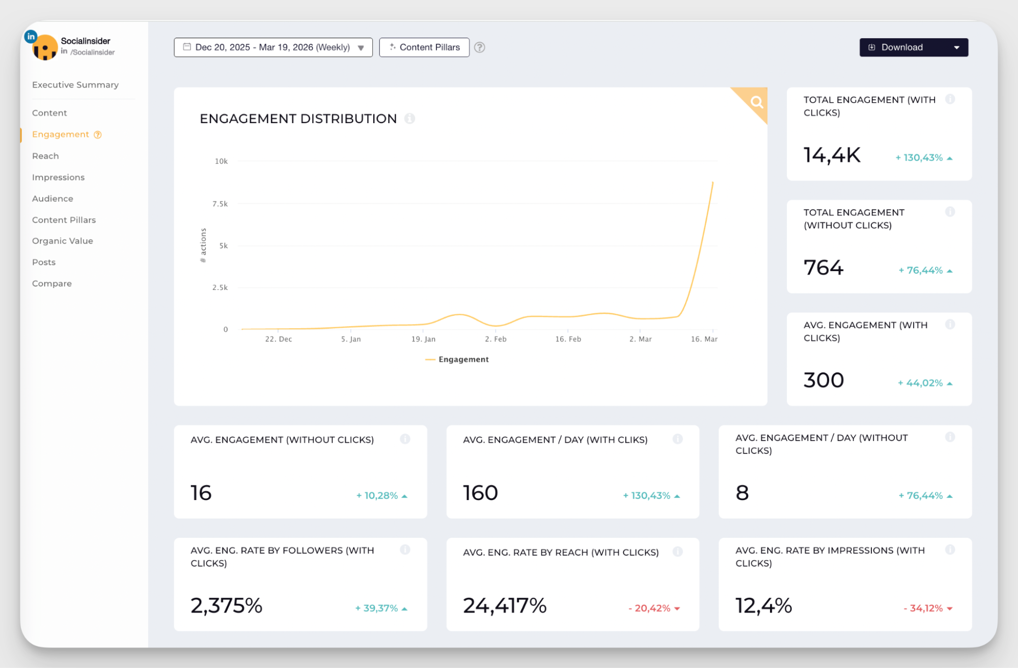 socialinsider engagement metrics