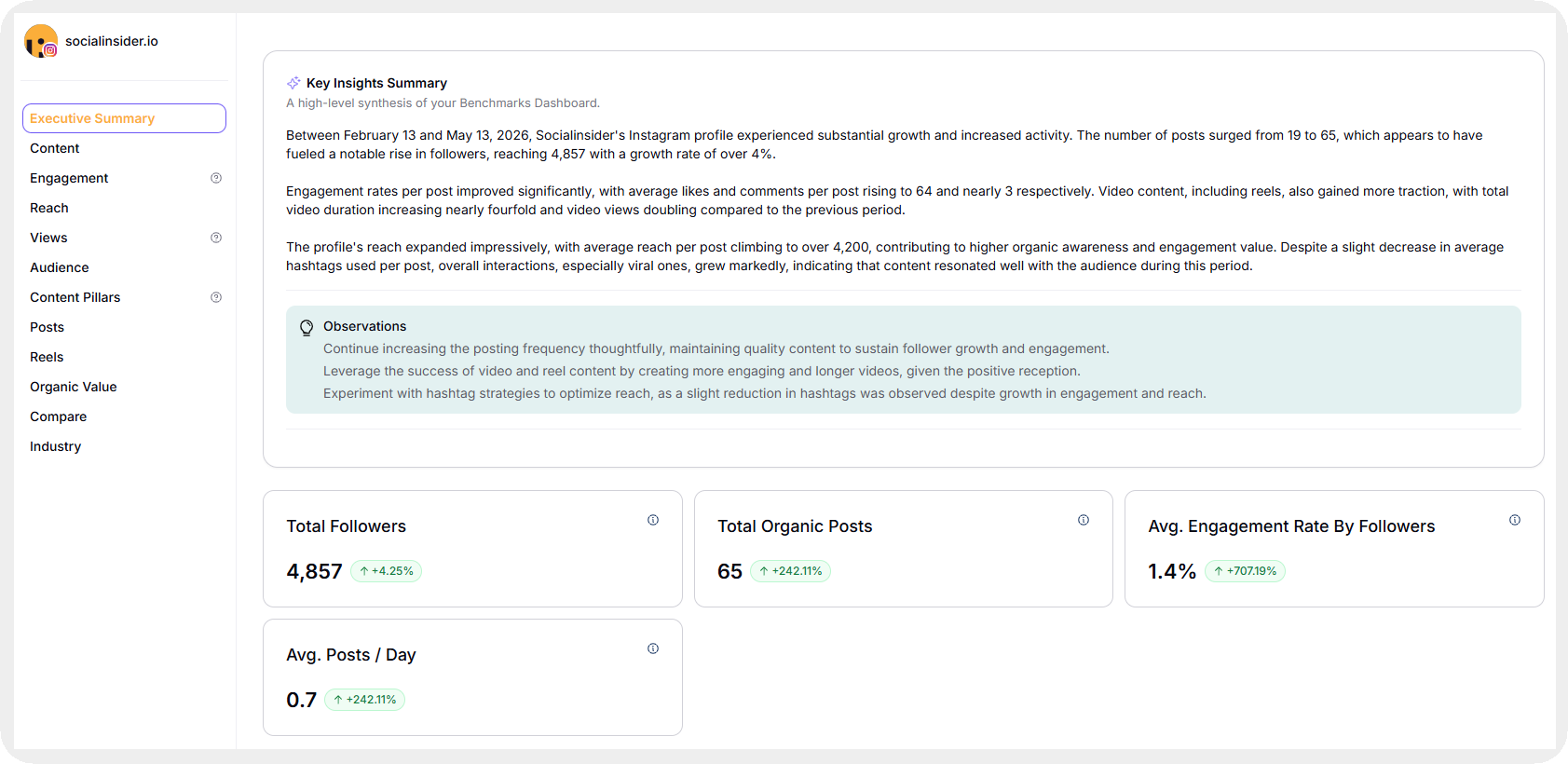 socialinsider executive summary dashboard view