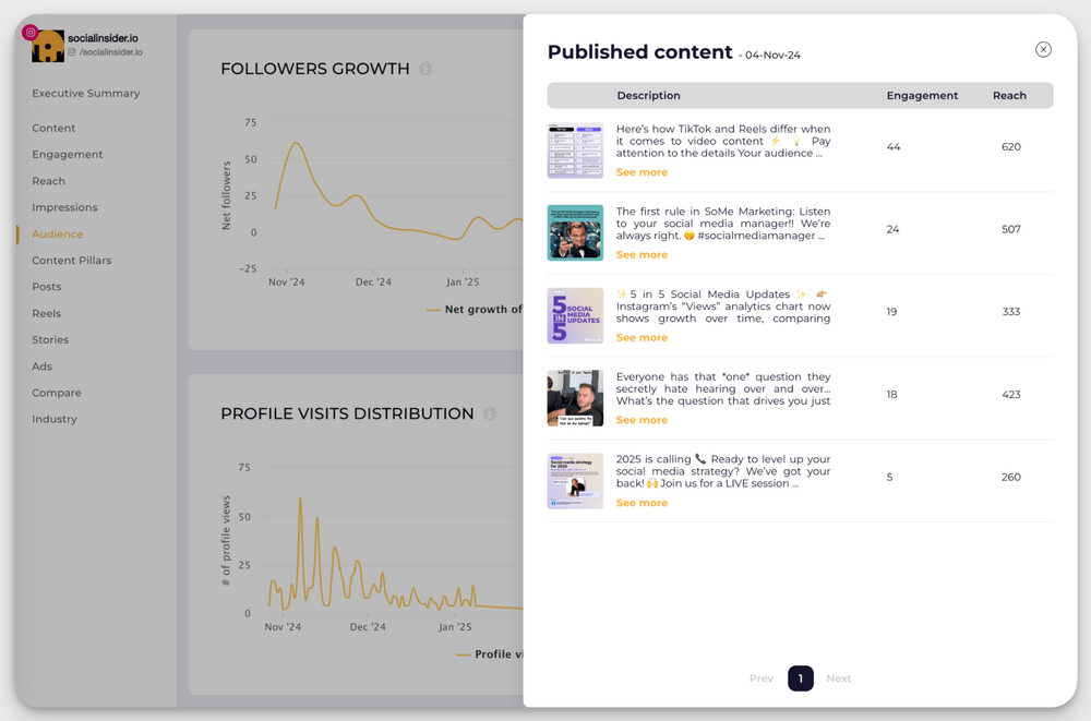 socialinsider posts data