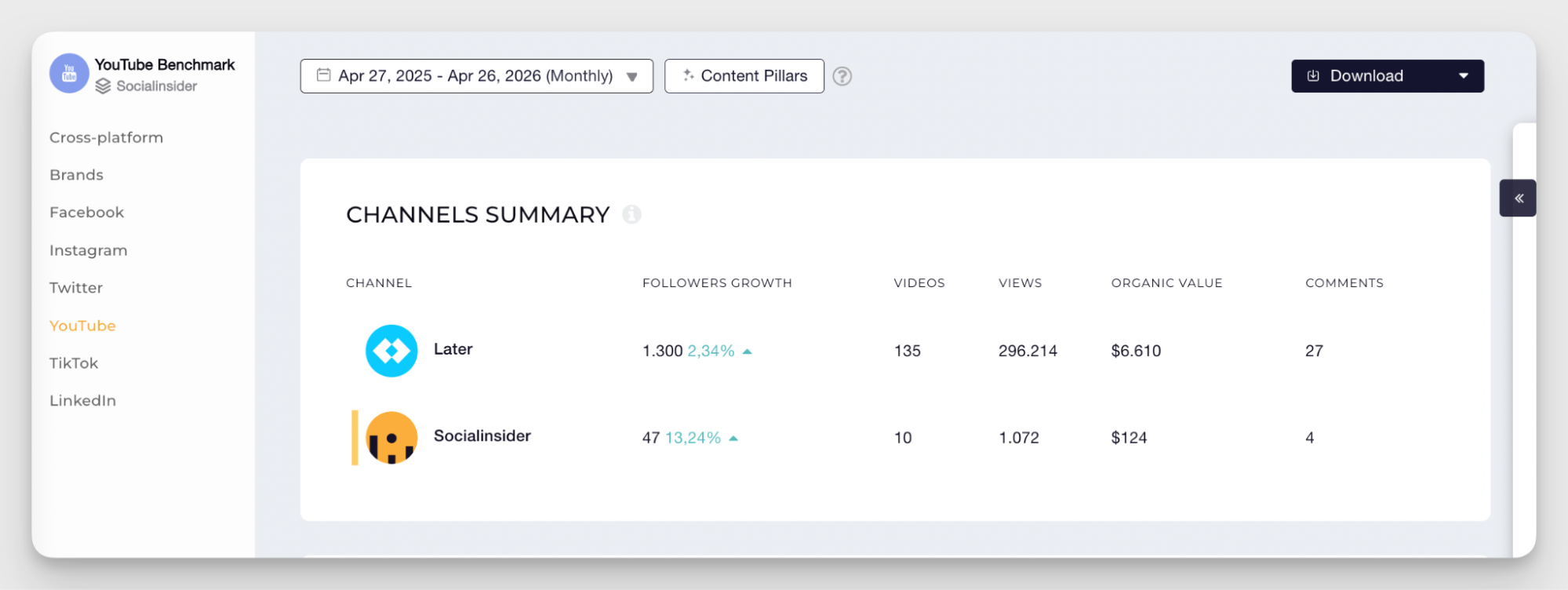 socialinsider youtube competitive analysis