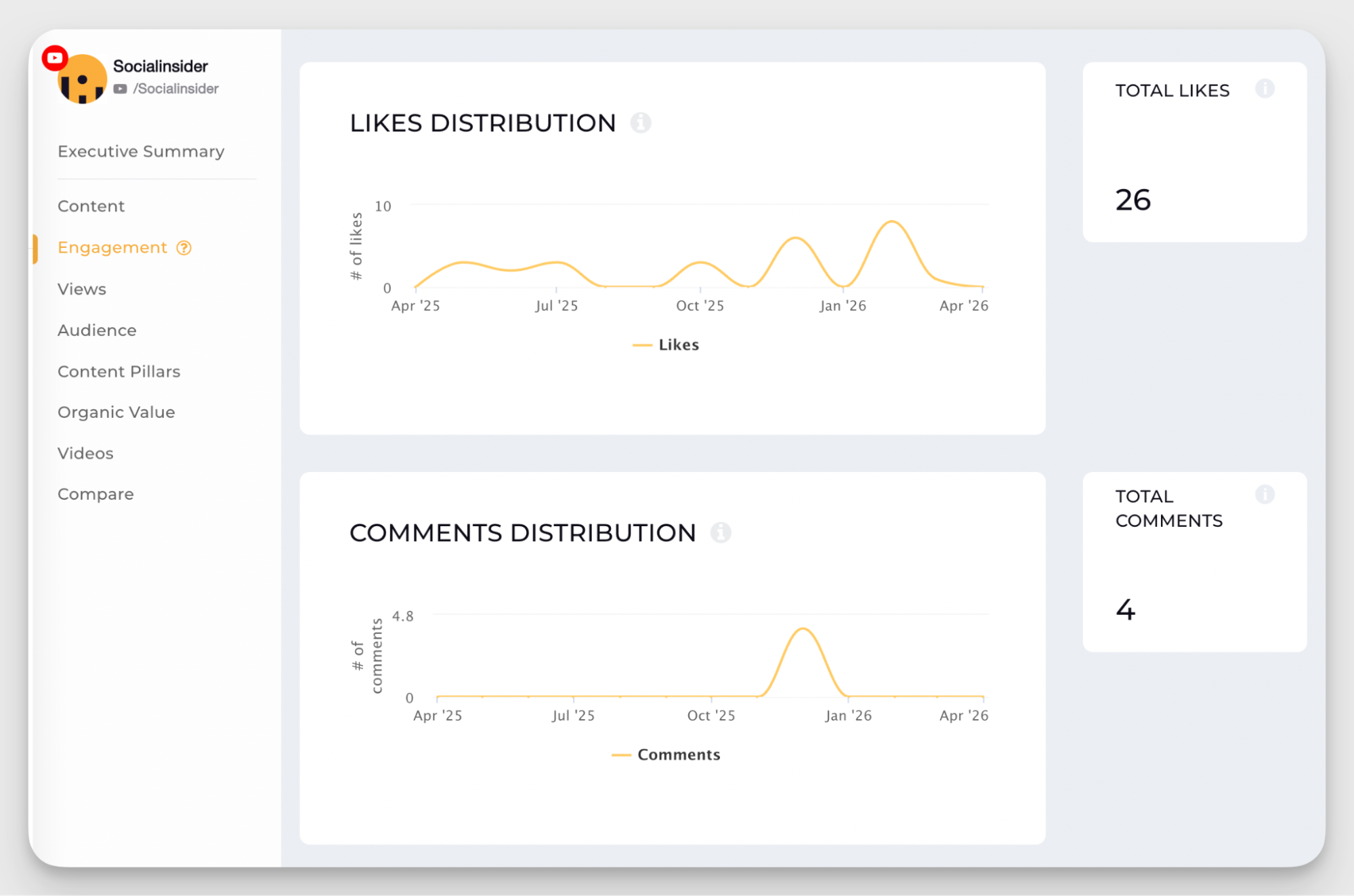 socialinsider youtube engagement metrics data