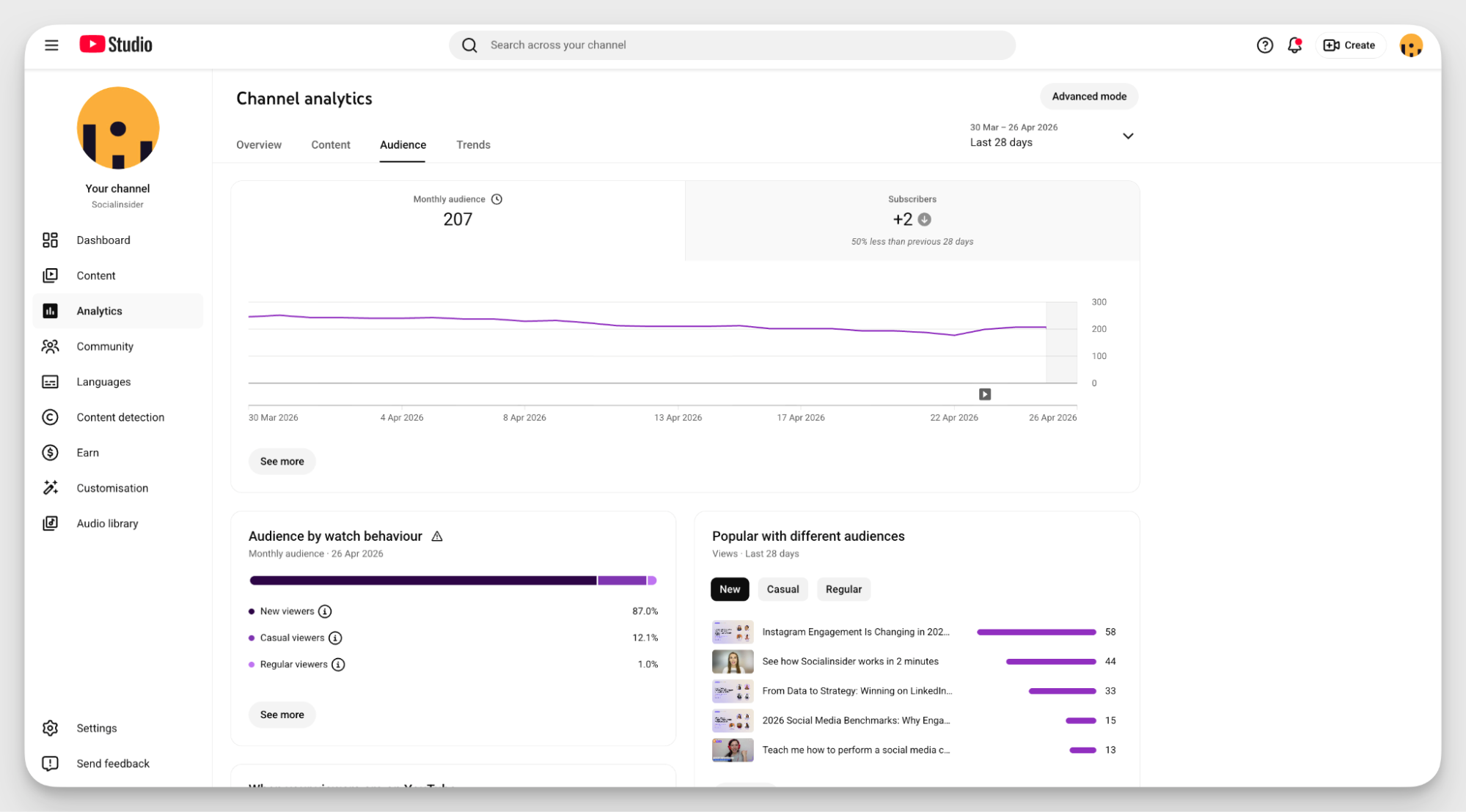 socialinsider youtube performance metrics