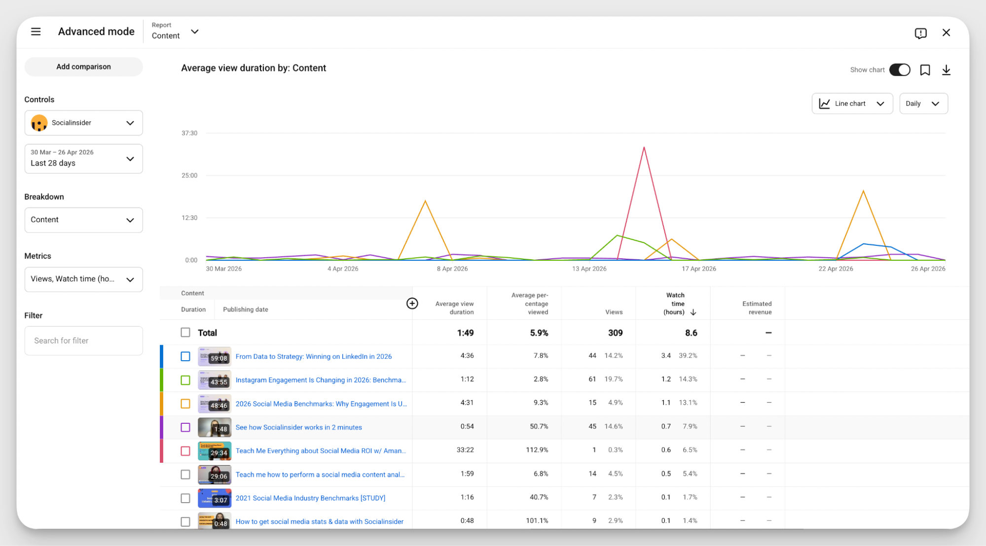 socialinsider youtube videos metrics