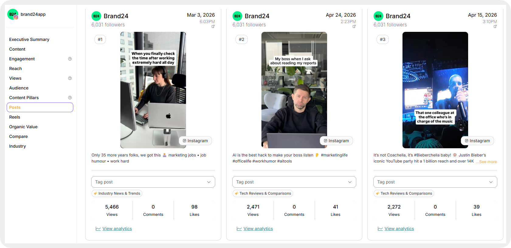 top posts analysis