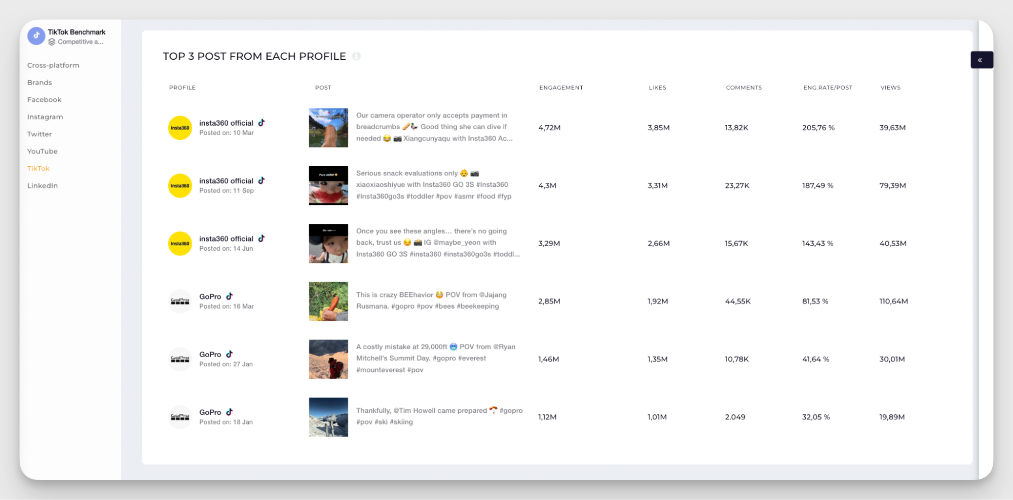 top posts data