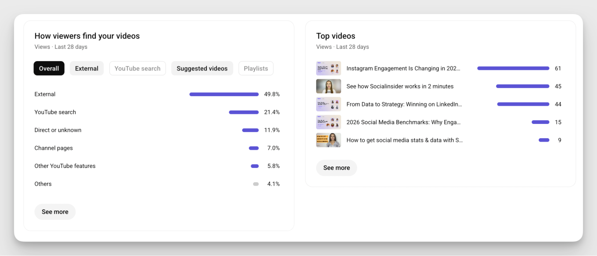 youtube traffic sources data