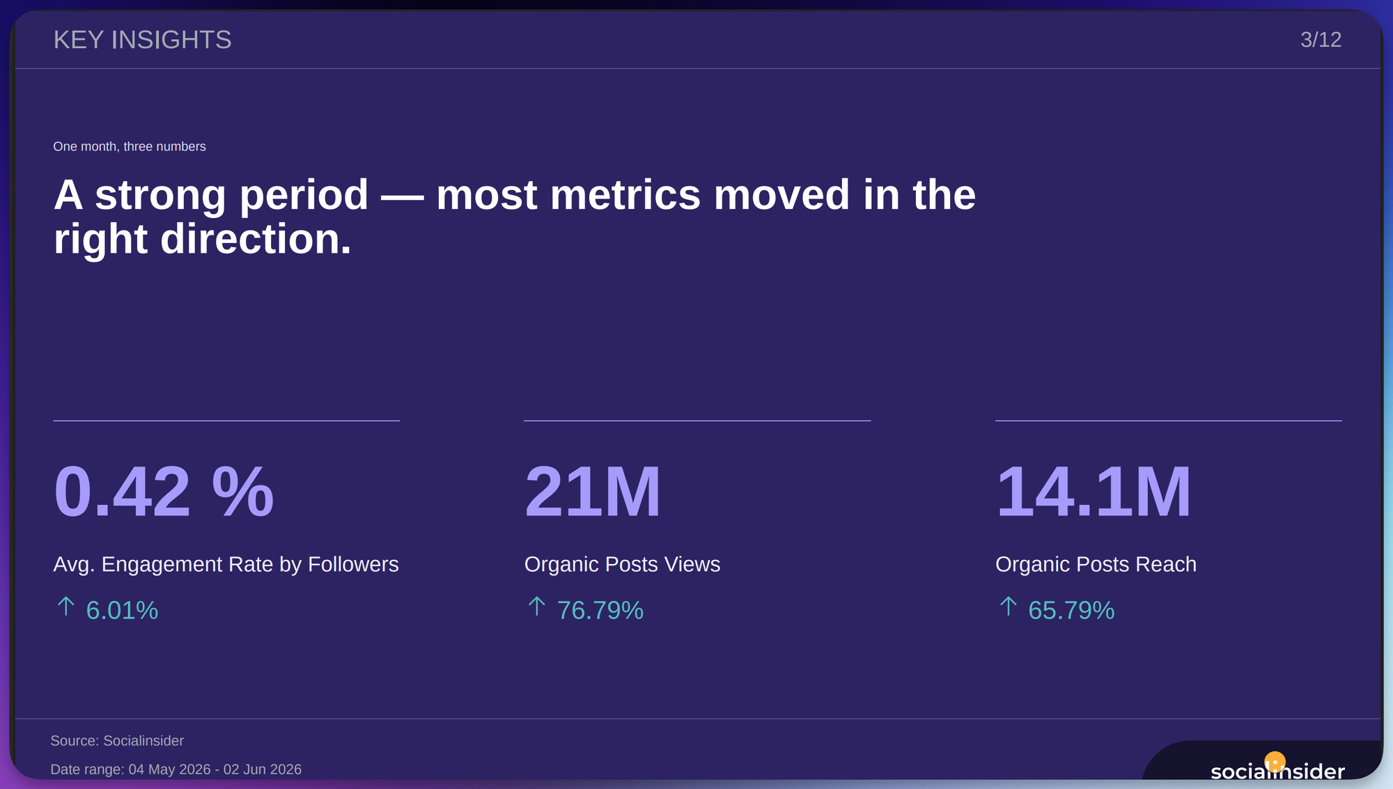Socialinsider Instagram Report