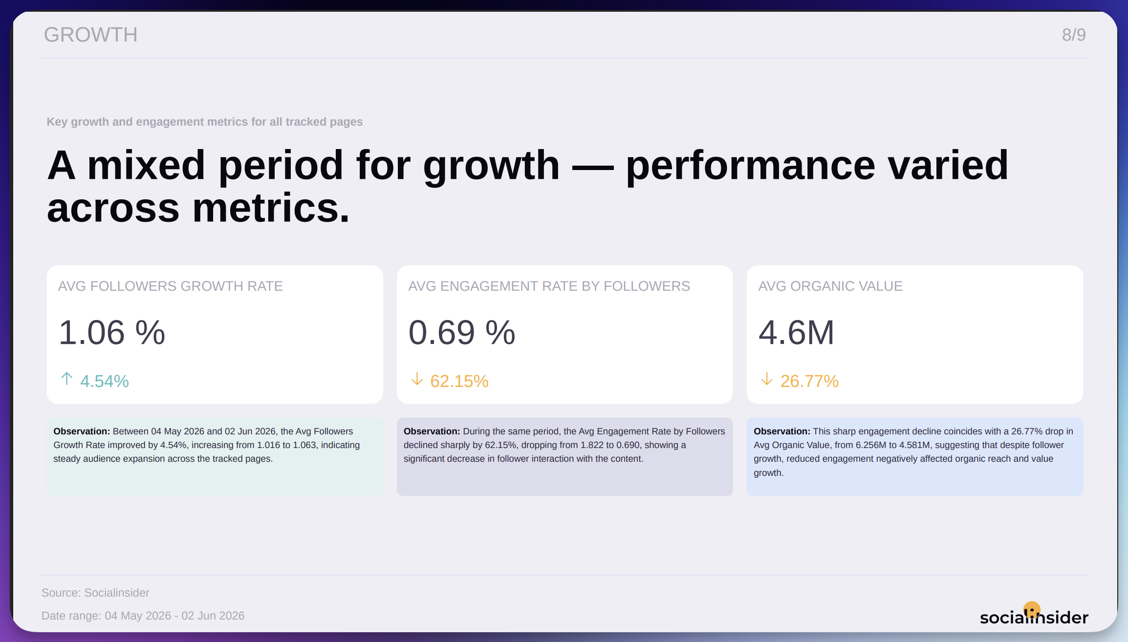 Socialinsider Benchmarks Report