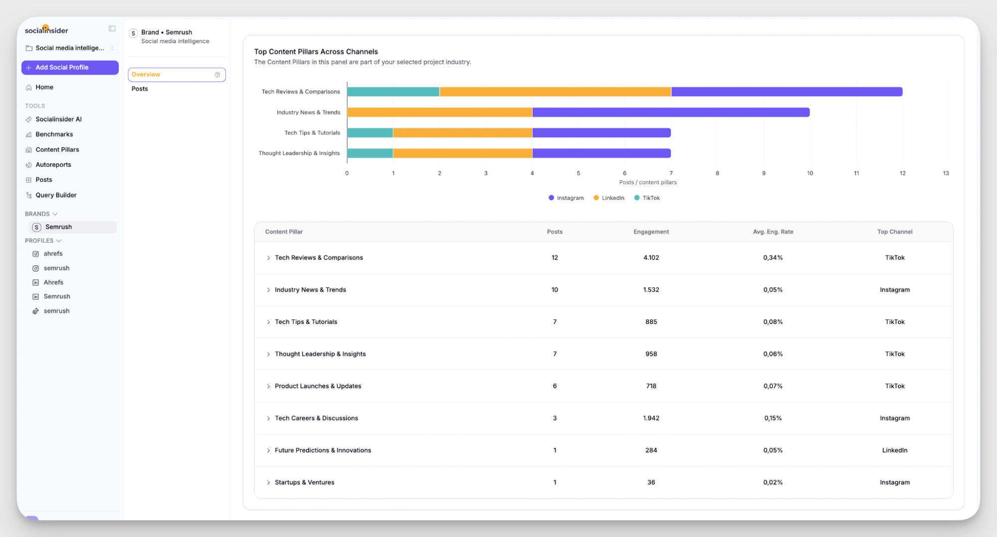 content pillars analysis example