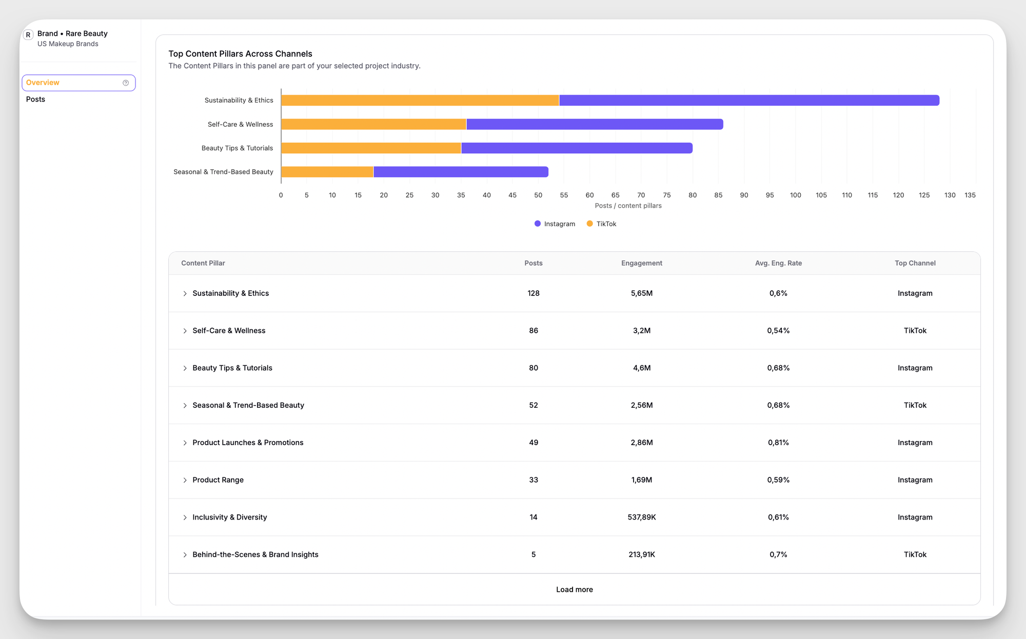 content pillars analysis socialinsider feature