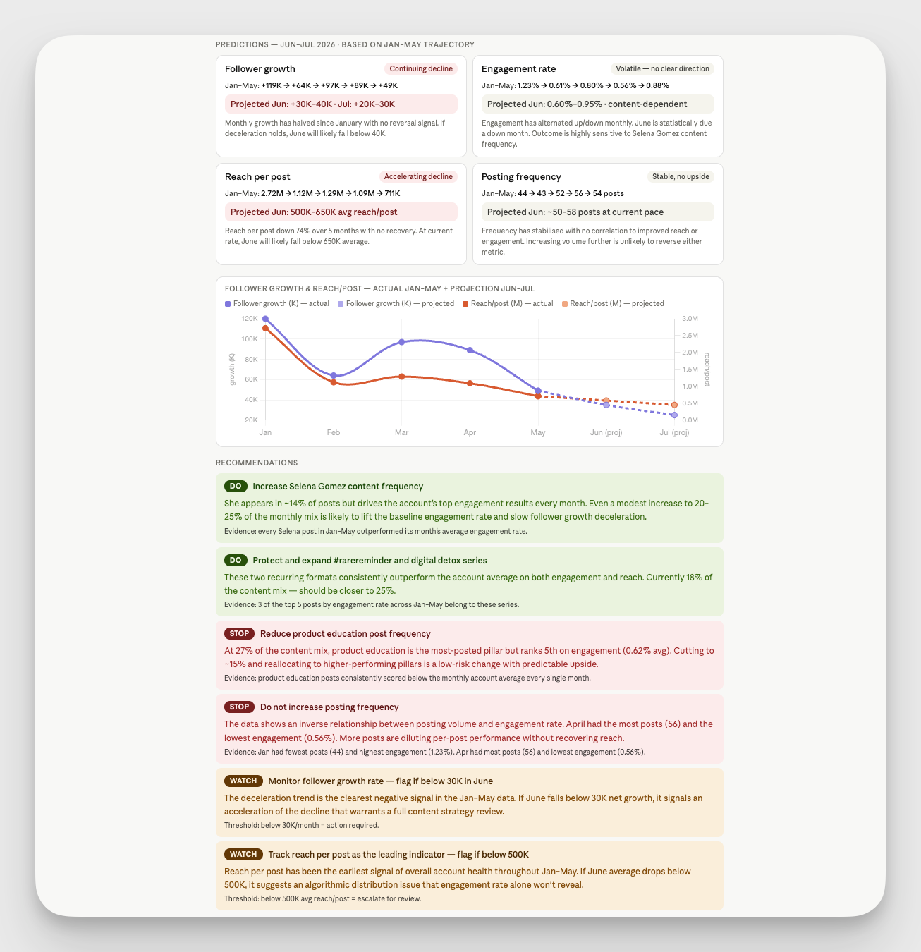 trend analysis and forecasting using socialinsider mcp