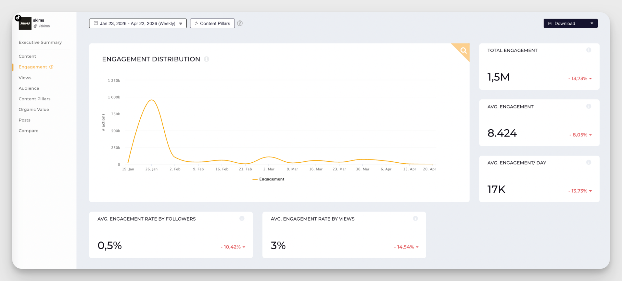 engagement data in socialinsider