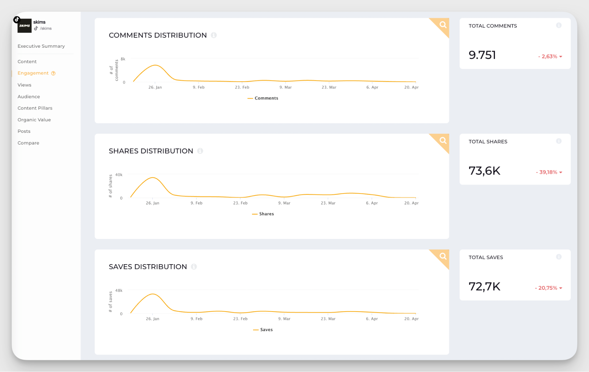 interactions data in socialinsider